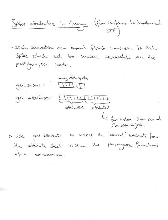 spike_attribs_notes.jpg spike_attribs_notes.jpg