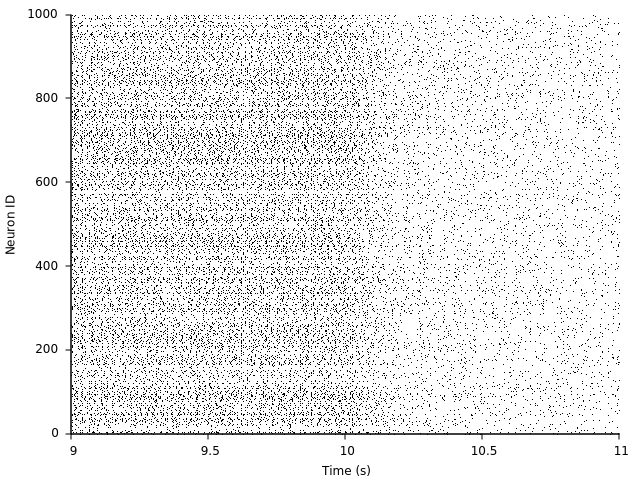 tutorial3_exc_spikes.png tutorial3_exc_spikes.png