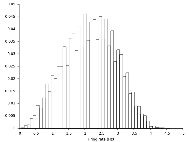 tutorial3_exc_rates.png tutorial3_exc_rates.png